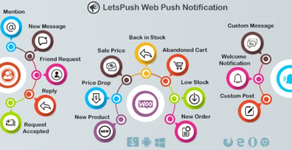 Web Push Notifications Plugin GPL