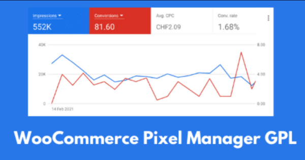 WooCommerce Pixel Manager GPL